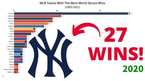 what mlb team has the most wins of all time